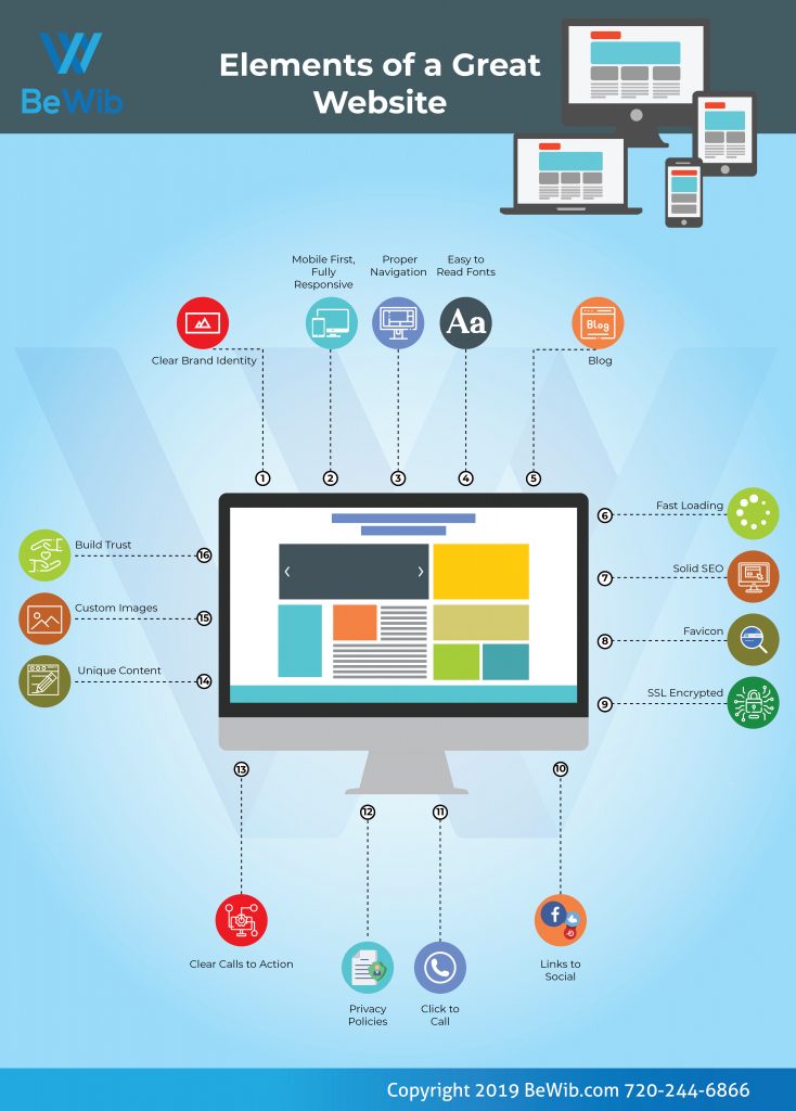 Elements of a great website